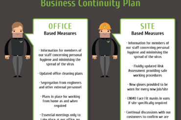 Business Planning With Corona